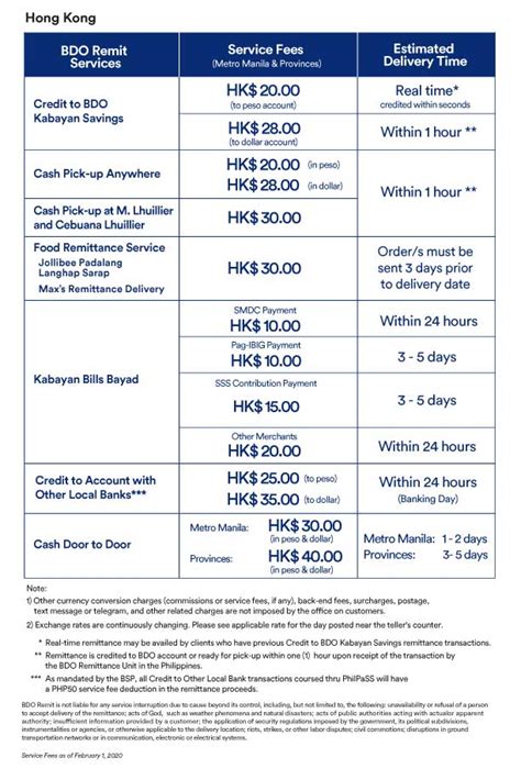 bdo money transfer abroad|How and Where to Receive Remittances .